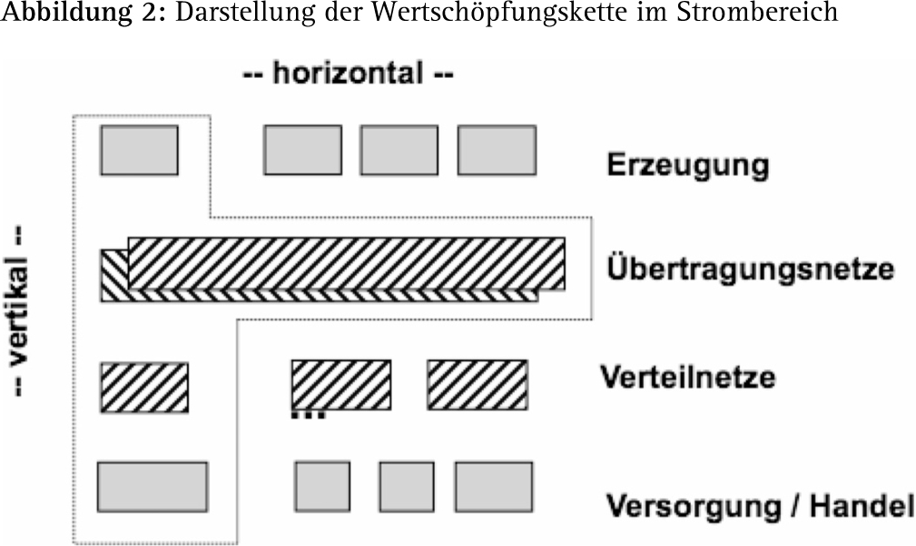 Abbildung 3