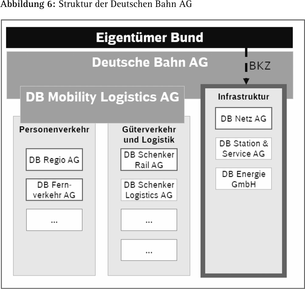 Abbildung 7