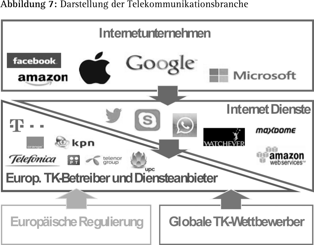 Abbildung 8
