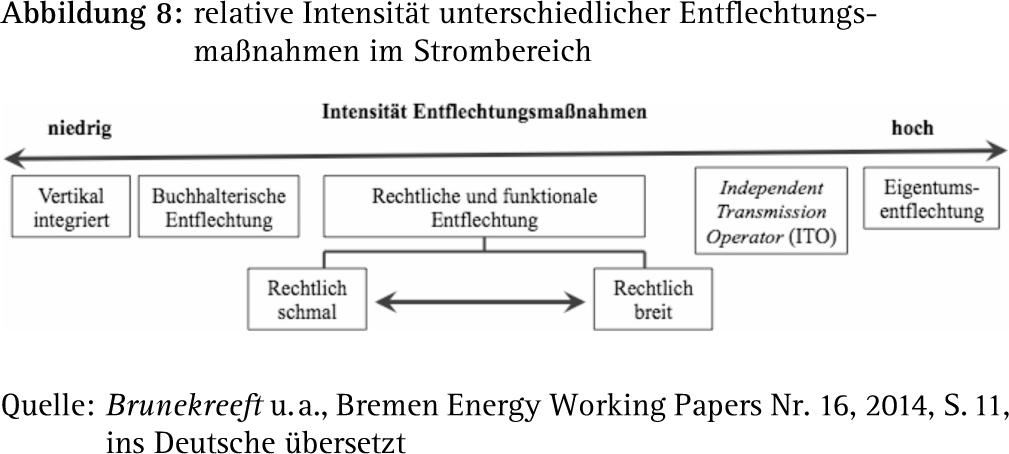 Abbildung 9